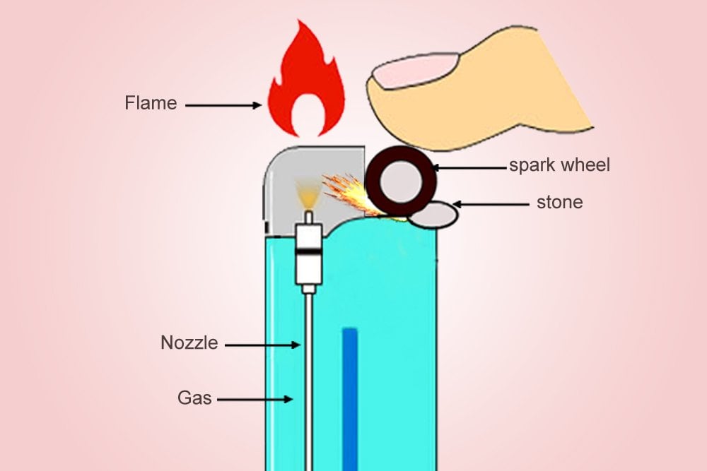 Lighter uses deals