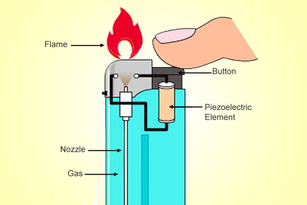 Inside of shop a lighter