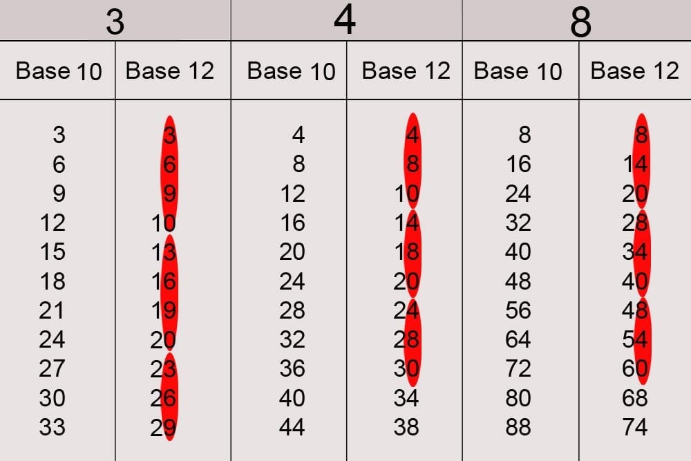 multiple table 