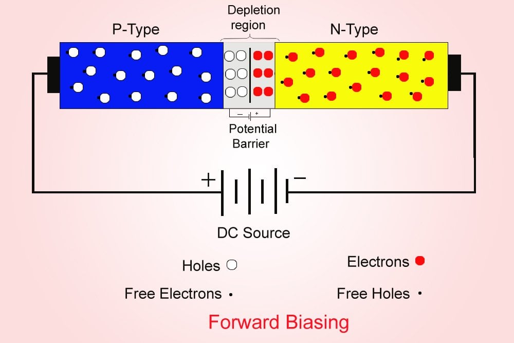 Forword Bias