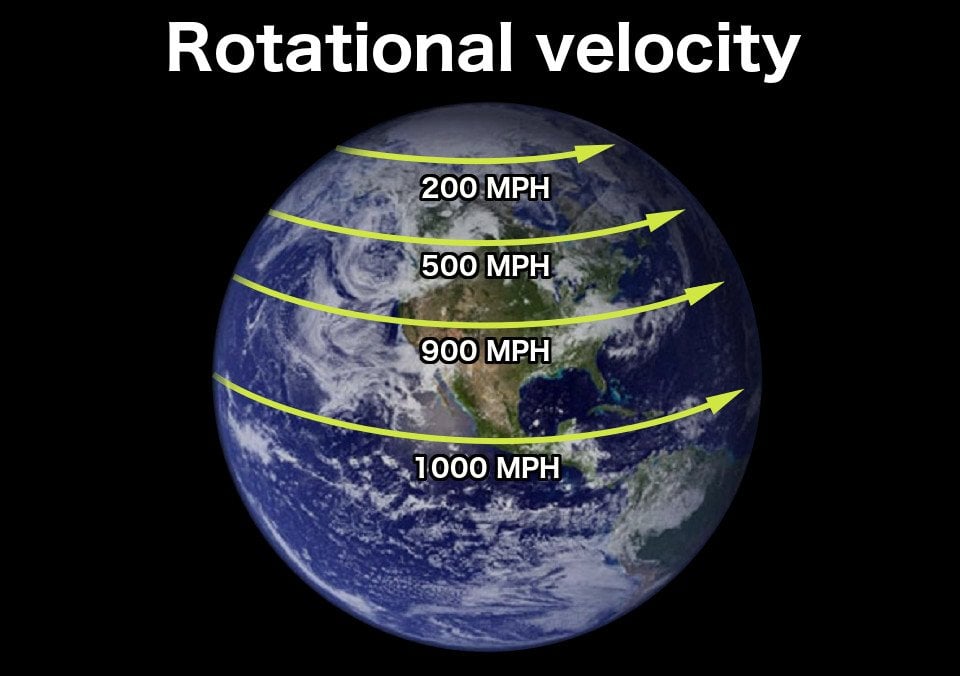 Rotational velocity