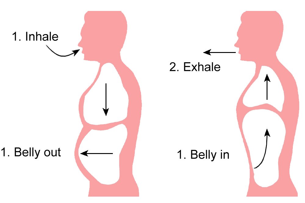 breathing