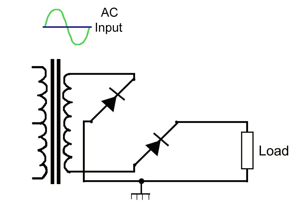 Negative Rectifier Work