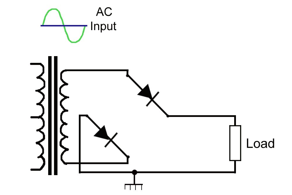 Positive Rectifier Work
