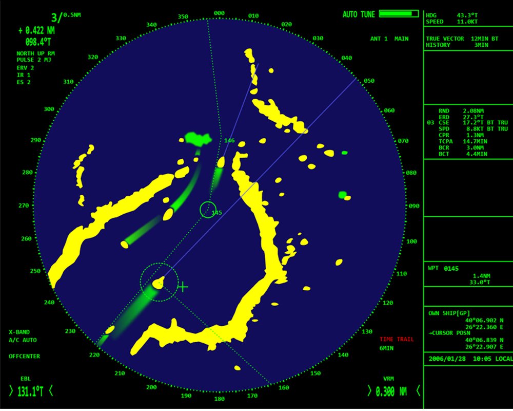 Radar: Definition, Range, Working and Limitation