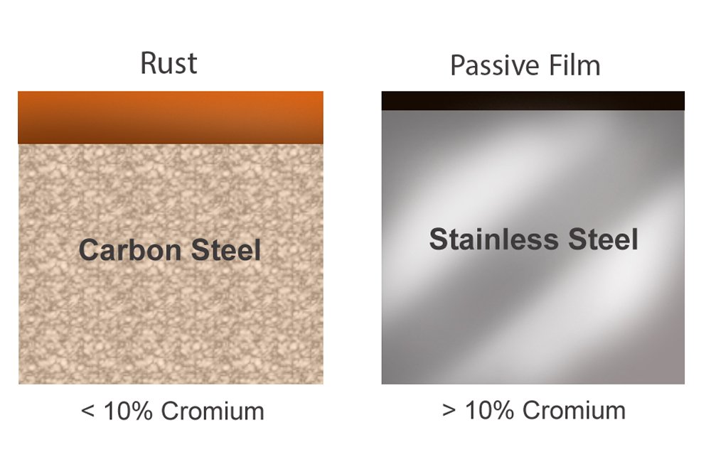 steel diagram