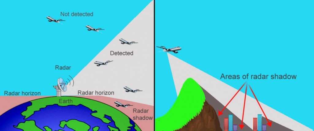 under radar earth and mountain