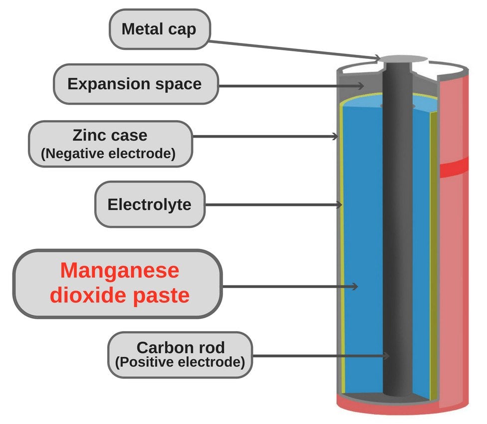 Dry battery diagram