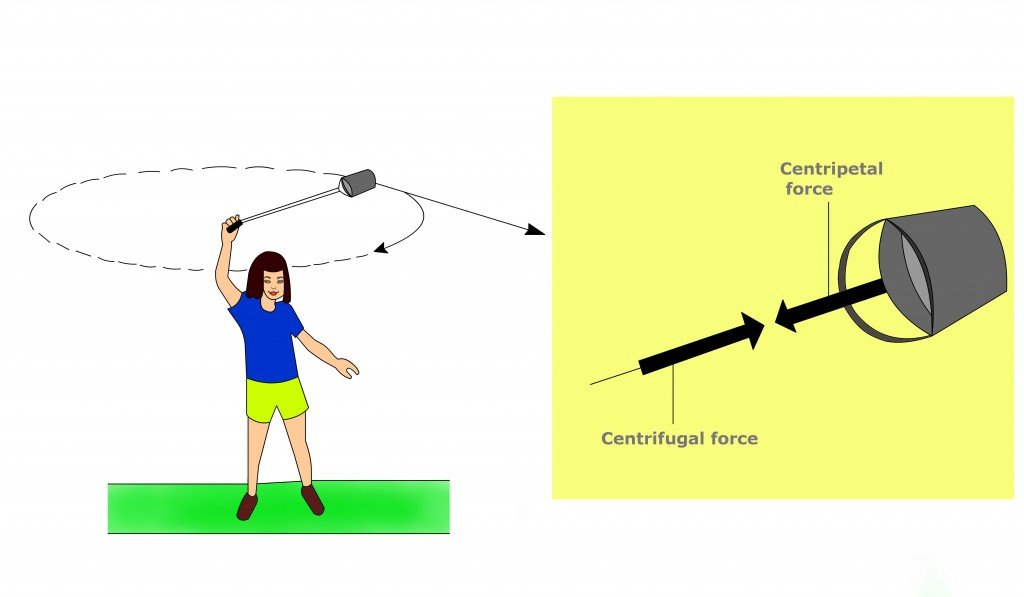 centripetal force