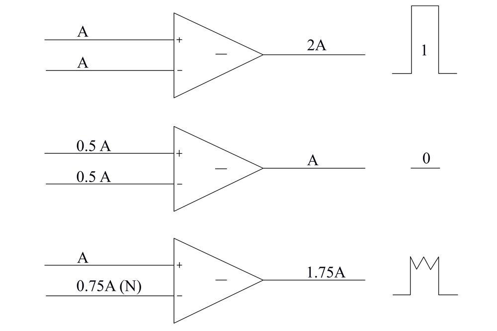 Binary signal corruption