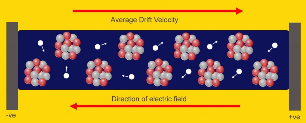 drift velocity