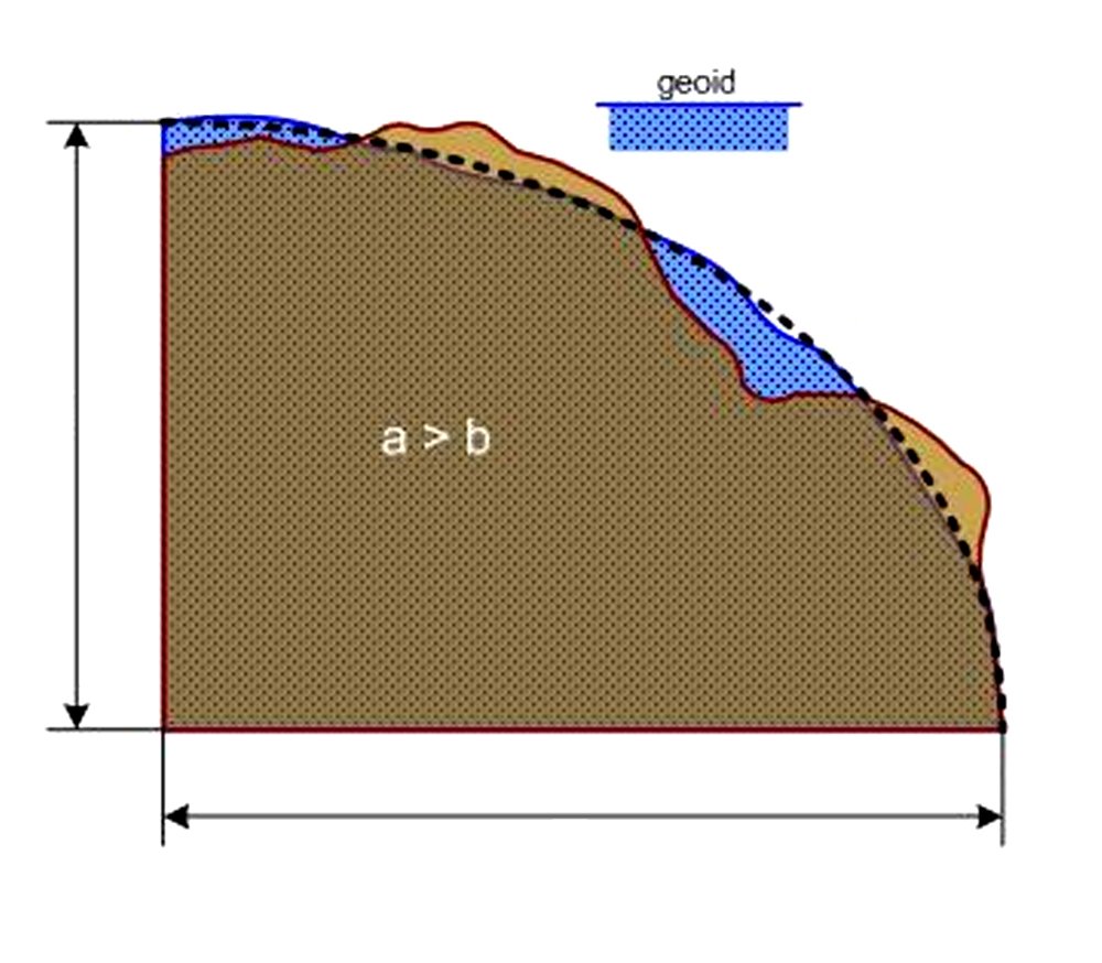 geoid