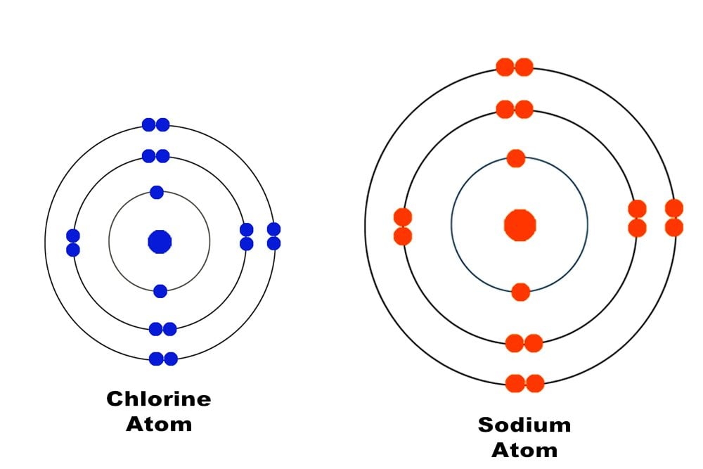 sodium atom vs chlorine atom