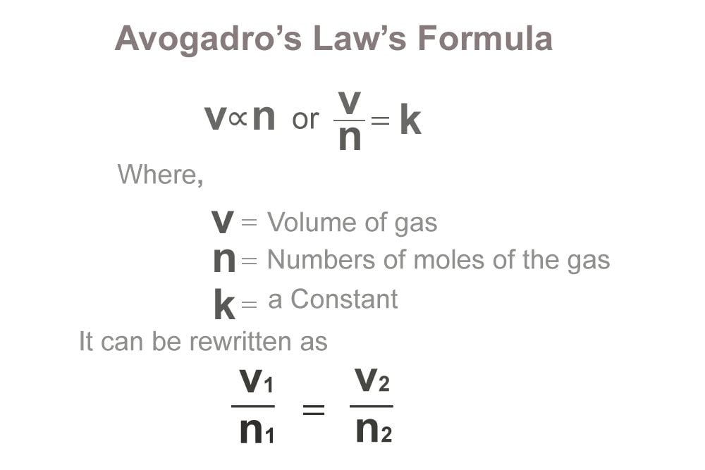 avogadro's hypothesis formula