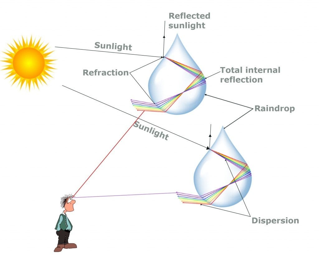 Order inversion mechanism