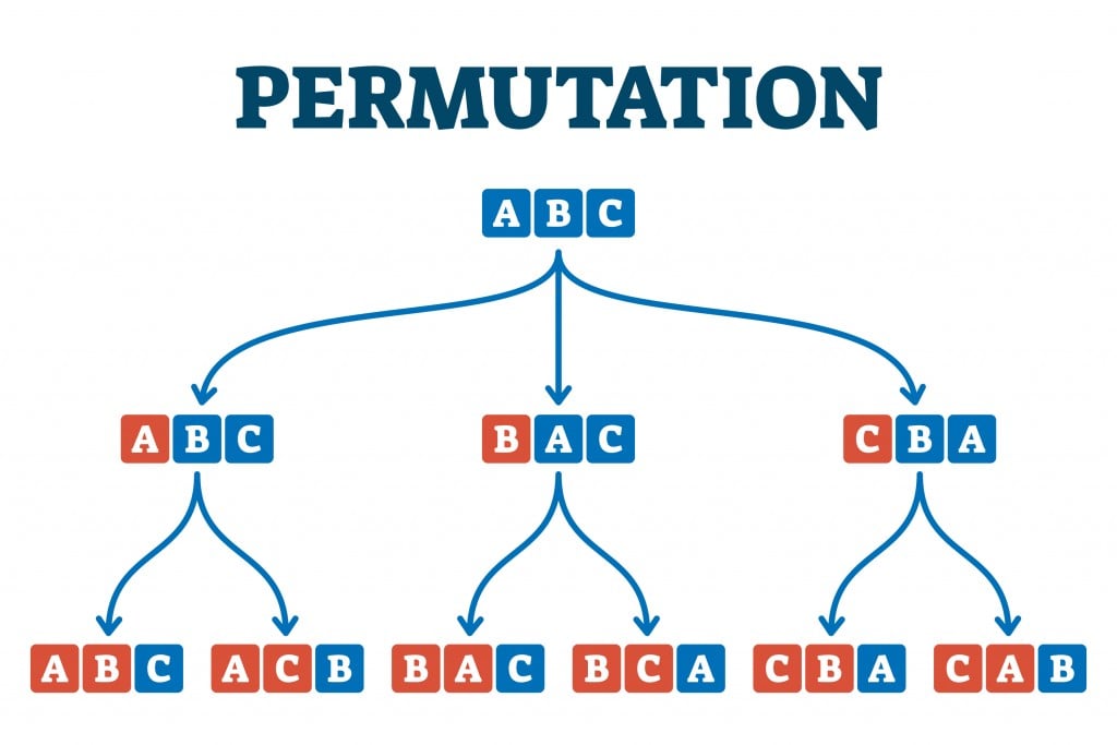 Permutation system example(VectorMine)S