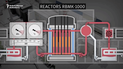How long can a nuclear reactor last unmanned?