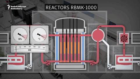 How long can a nuclear reactor last unmanned? How long can a nuclear reactor last unmanned?