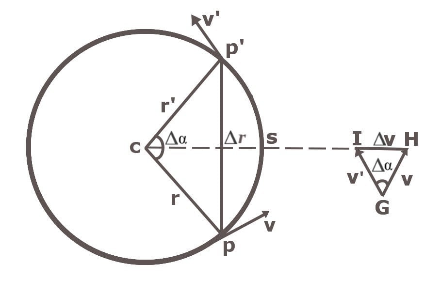 centripetal force