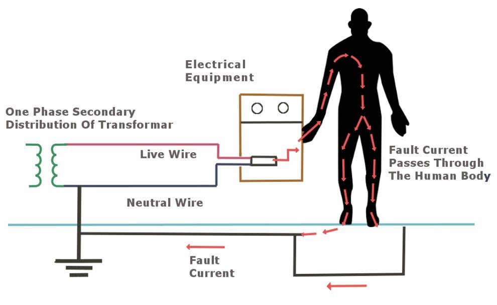 Electrical Grounding Explained