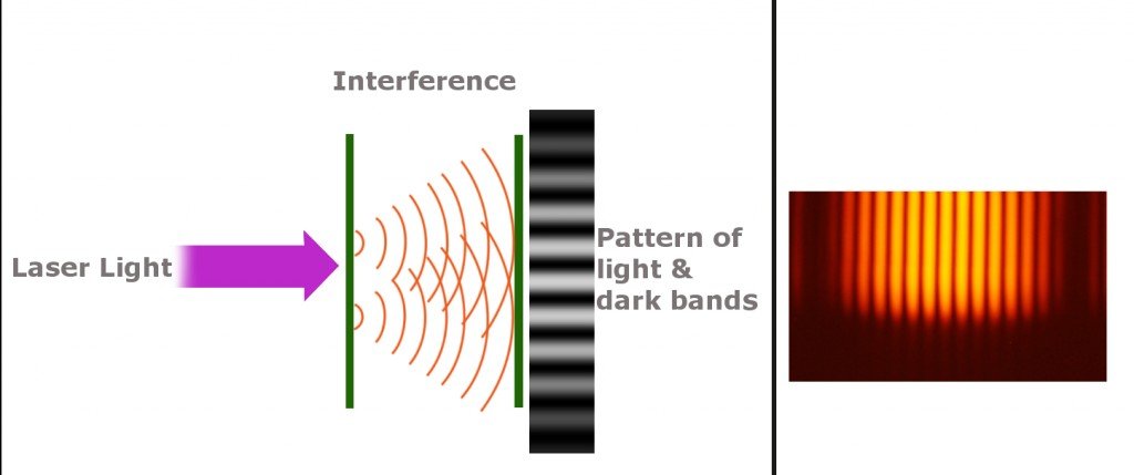 interference pattern