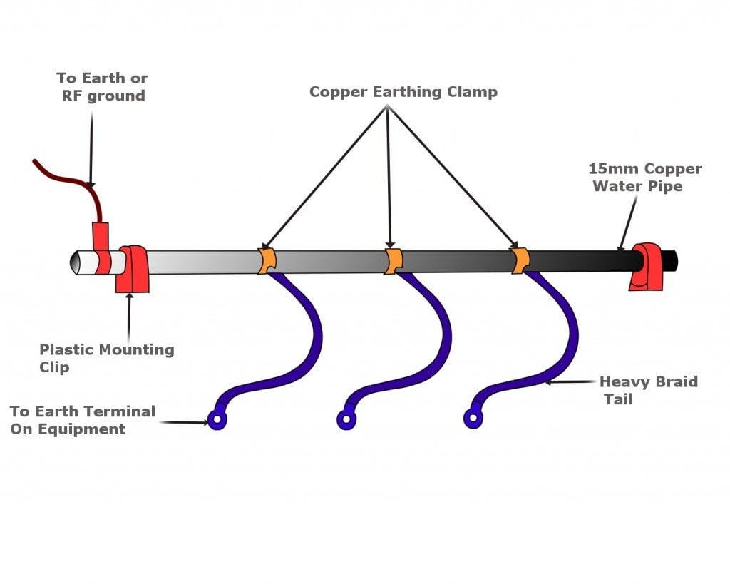 What Is Electrical Grounding Or Earthing