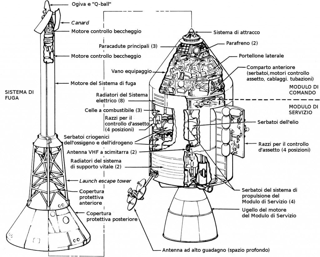 Apollo line drawing