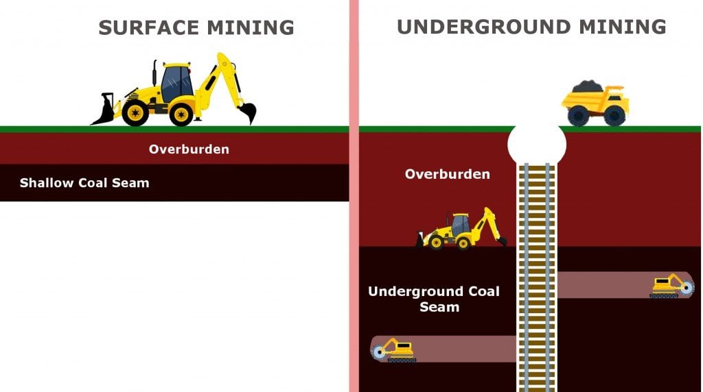 coal mining