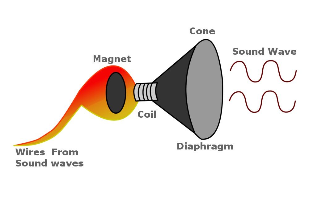 cone