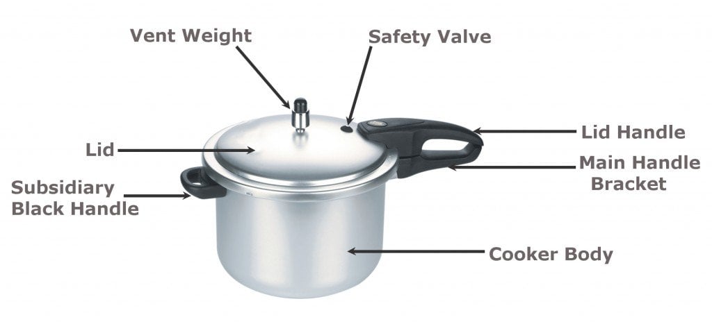 What Is A Pressure Cooker How Does A Pressure Cooker Work