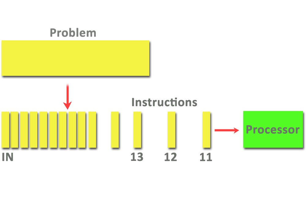 serial cpmuting