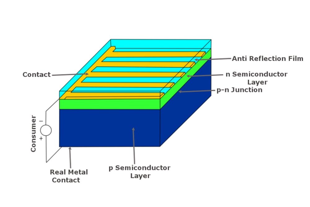 solar panel