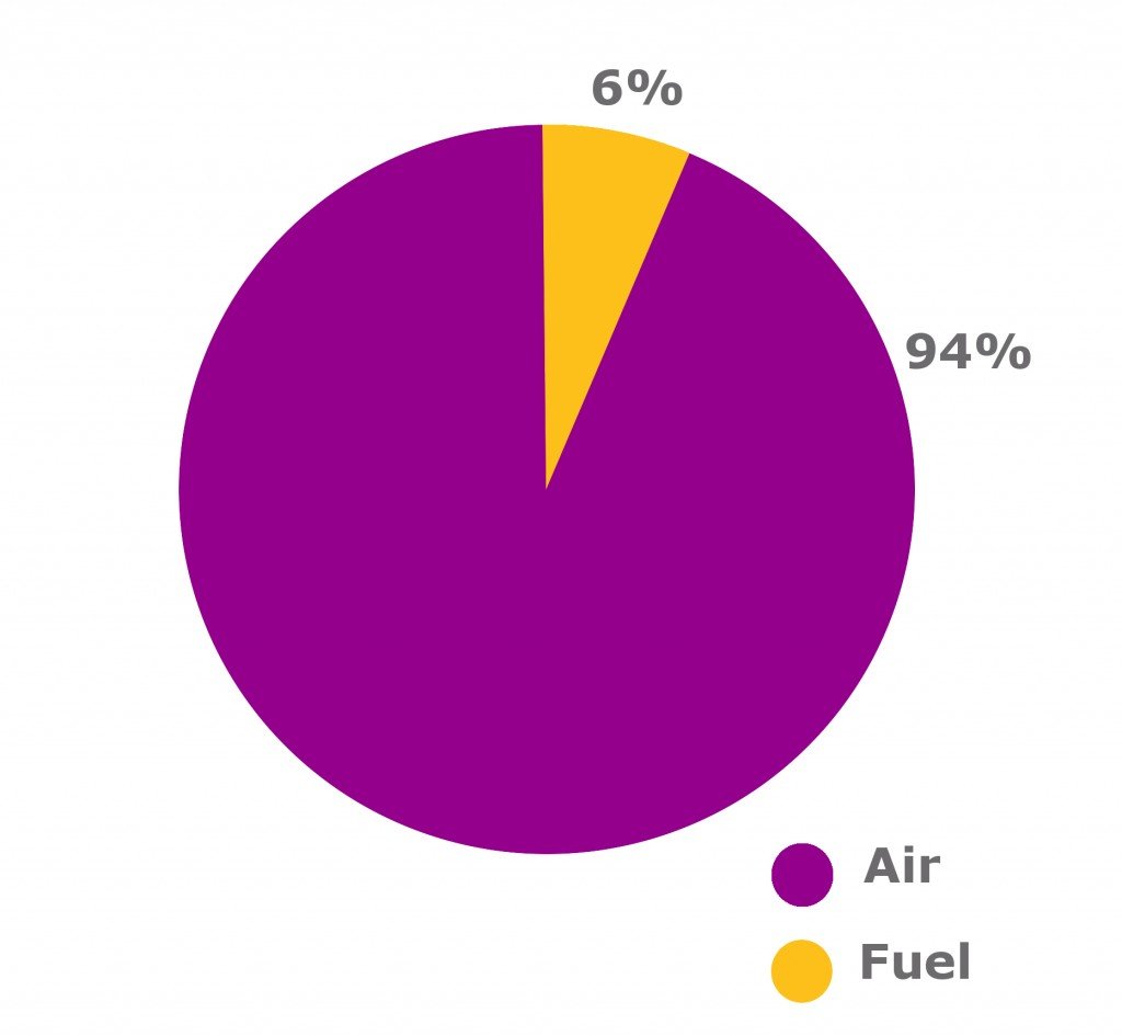 chart of carburator