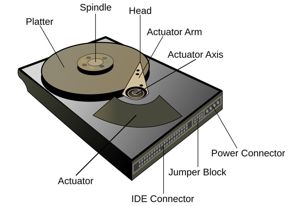 hard disk work