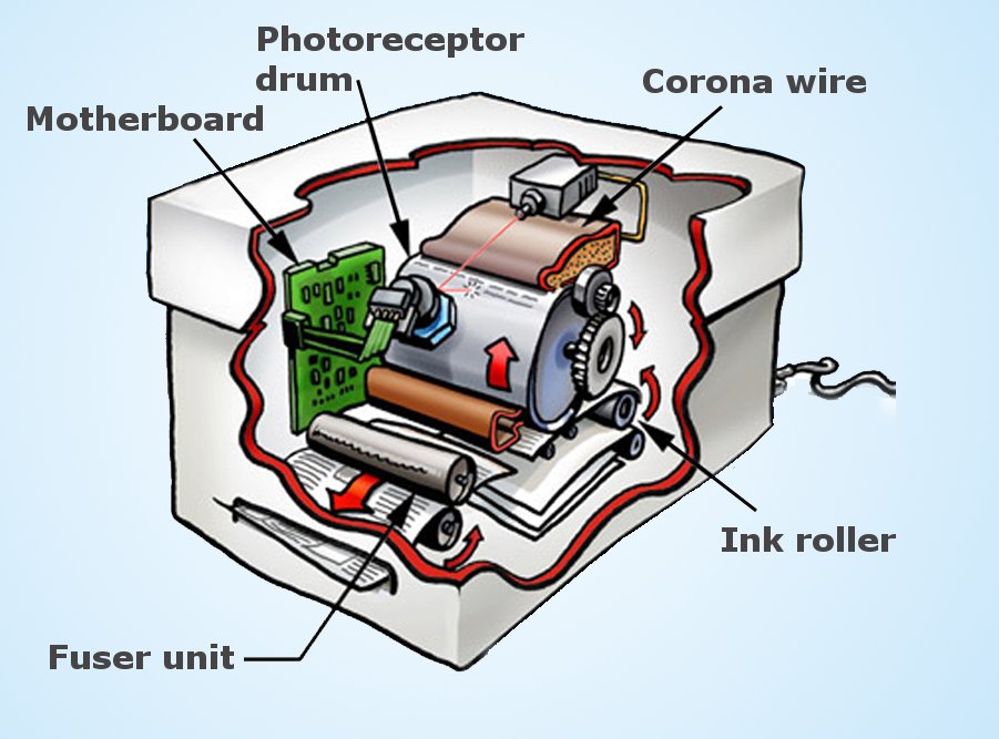 laser printer work