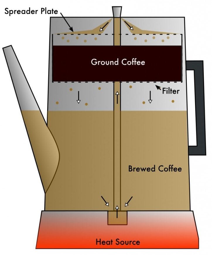 Coffee_Percolator_Cutaway_Diagram