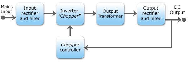 SMPS_Block_Diagram