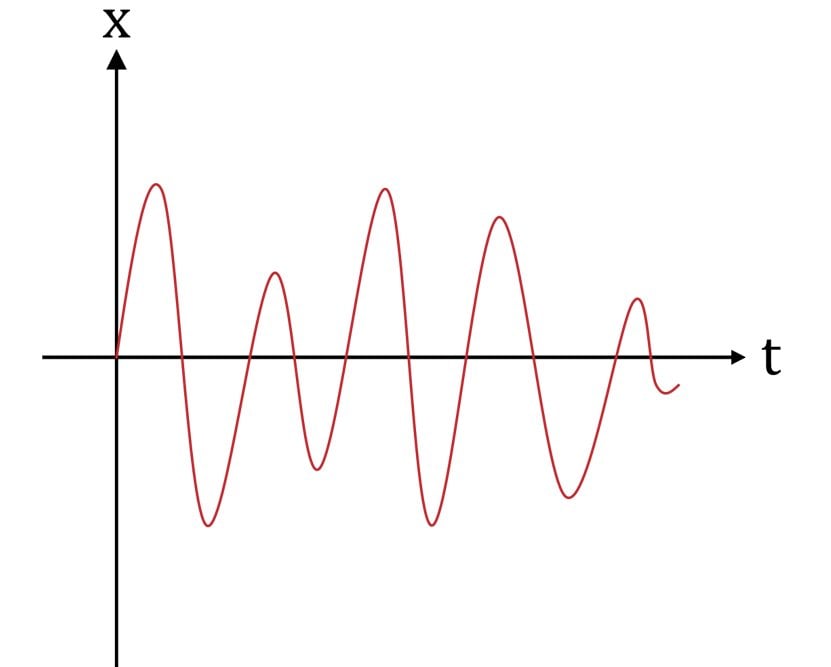 analog signal