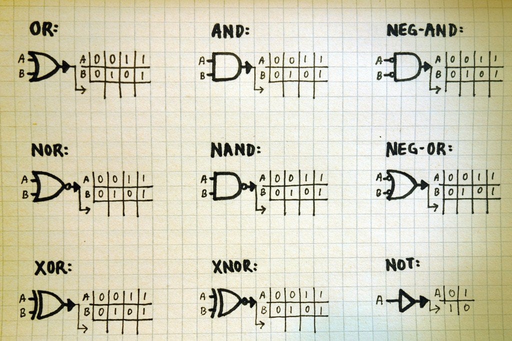 logic gate