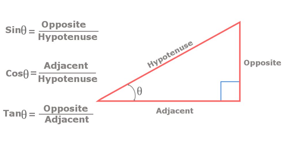 trigometry, sin, cos,l tanget