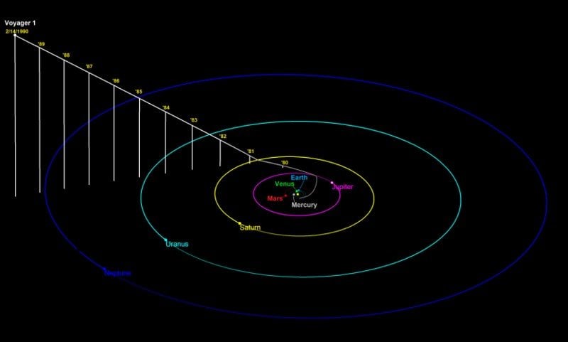 Pale_blue_dot_feb14_1990_voyager-path