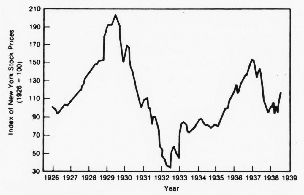 Stocks29