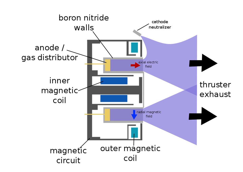 Wfm_hall_thruster