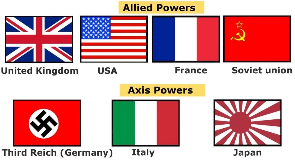 Who is Germany allied with?