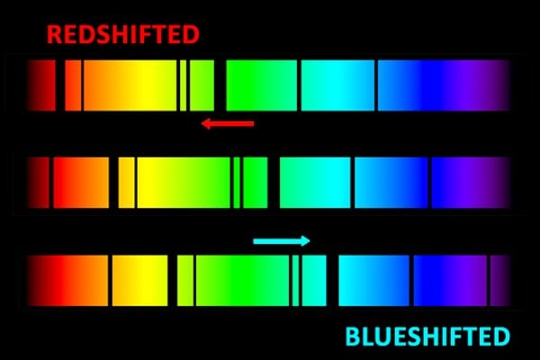 blueshift and redshift