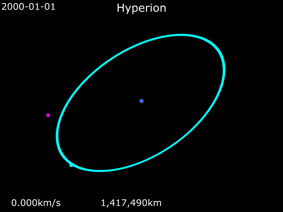 Animation_of_Hyperion_orbit_around_Saturn