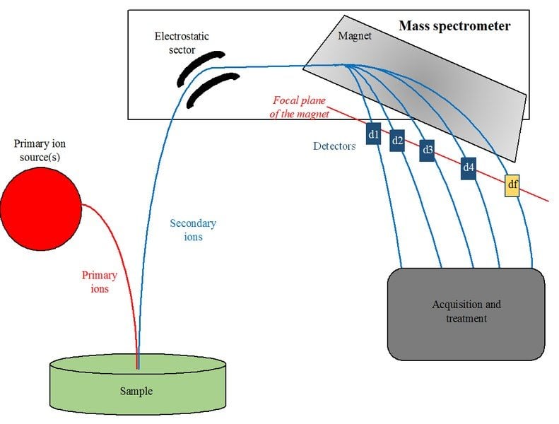 mass spectrometer diagram