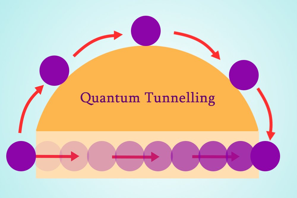 tunelamento quântico