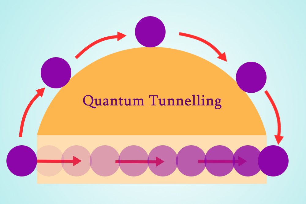 quantum tunneling