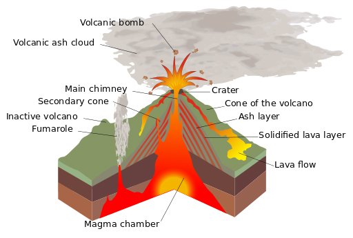 volcano